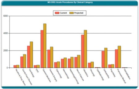 Clinical Category