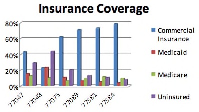 Insurance